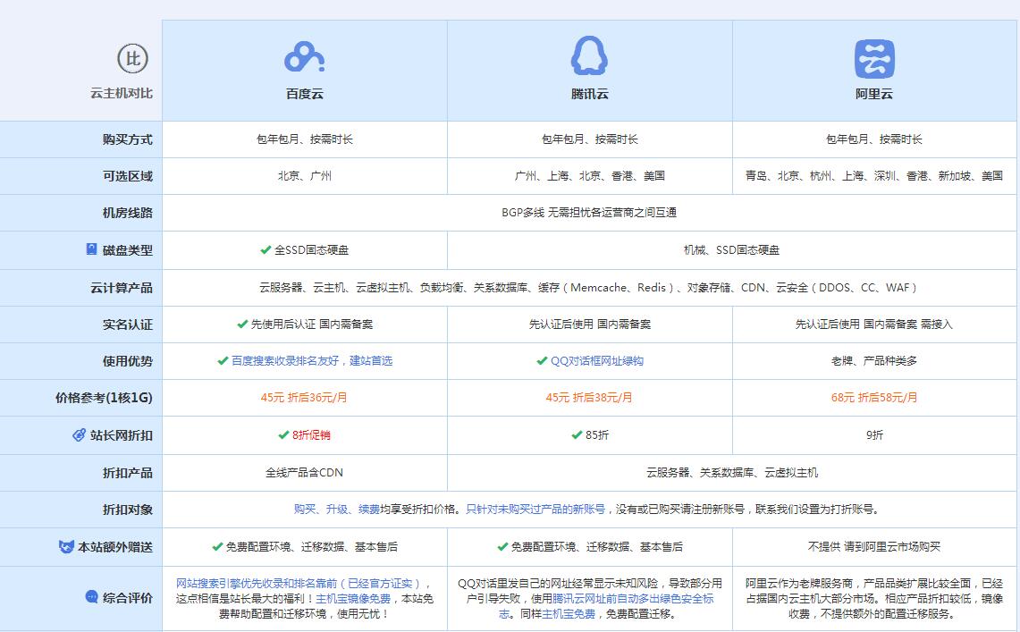 威宁云主机代理对比.jpg